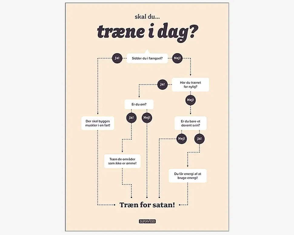 Plakat Skal Du Træne I Dag?