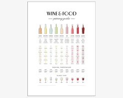 Plakat Wine & Food Pairing